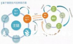 比特派钱包是否提供客服支持？详细解答与常见