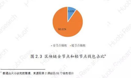 如何查看比特派钱包地址：详细指南与常见问题解答