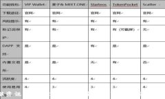  ## 区块链关联资讯平台推荐：全面了解数字货币