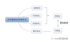 2023年国产区块链软件品牌全景解析：市场前景与