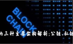 : 区块链的三种主要架构解析：公链、私链与联盟