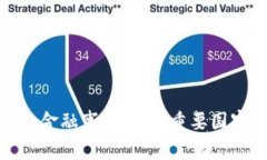 全球区块链金融事件盘点：重要国家及其影响