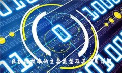 区块链技术的主要类型及其应用详解