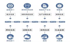 如何解决比特派钱包苹果版无法使用的问题