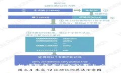 区块链技术推动的优秀行业公司与应用前景分析