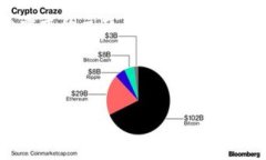 对于“比特派垃圾”这一主题，若要提供高质量