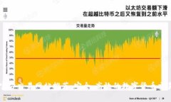 比特官方交易网站推荐：安全、高效的数字货币