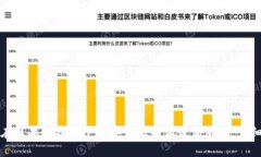 如何在苹果设备上下载安装比特派最新版本：详