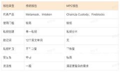 派币发布背后的真相：比特币的＂下岗＂是真的