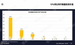 2023年新区块链技术的最新发展与应用