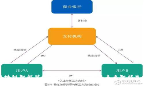 区块链智能装置的特点分析：开启未来智能生态