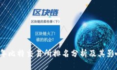 2023年比特交易所排名分析及其影响因素