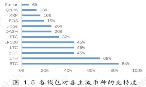 比特派钱包下载安装指南及使用技巧