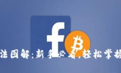 比特派钱包使用方法图解：新手必看，轻松掌握
