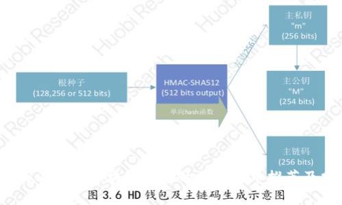 2023年最佳区块链发行的加密货币推荐及分析