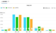 如何通过比特派购买硬件钱包：一步一步的完整