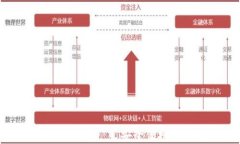 比特交易所APP下载最新版本 – 安全便捷的数字货