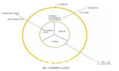 北京区块链重点企业简介及发展前景分析