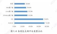如何解决比特派钱包在苹果手机上无法下载的问