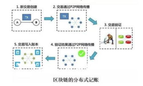 区块链编辑技术的应用：未来数字内容创作的新机遇