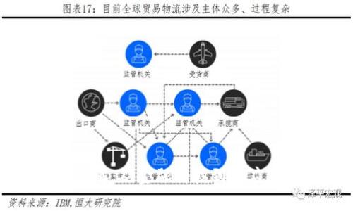 区块链应用模式详解：从金融科技到供应链管理的全面探索