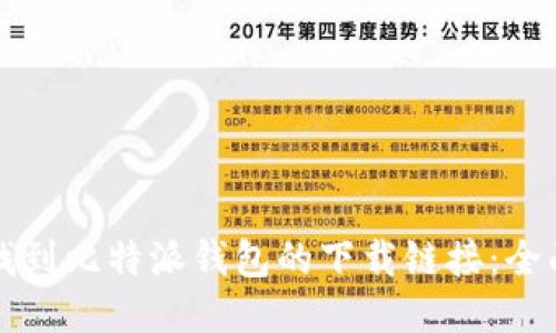如何找到比特派钱包的下载链接：全面指南