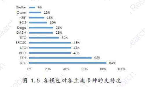 区块链技术如何重塑传统行业：实践与展望