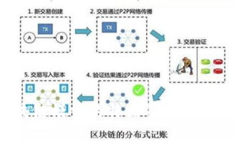 区块链模型的特点及其应用剖析