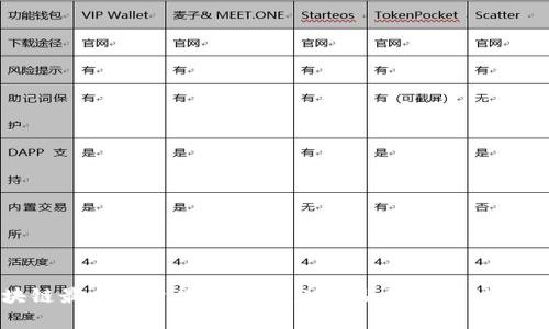 biali区块链最大融资行业分析：从金融到供应链的全景探讨