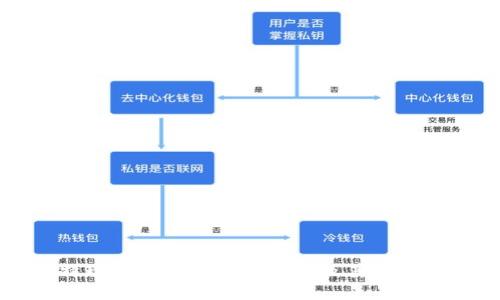 比特现金交易所官方网站及其使用指南
