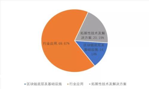 如何下载比特派：一步一步教你轻松获取比特派钱包