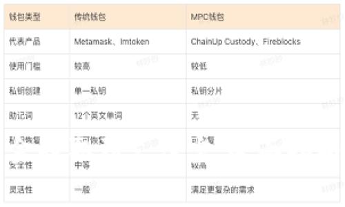 比特派如何将资金提取到支付宝：全面指南与常见问题解答