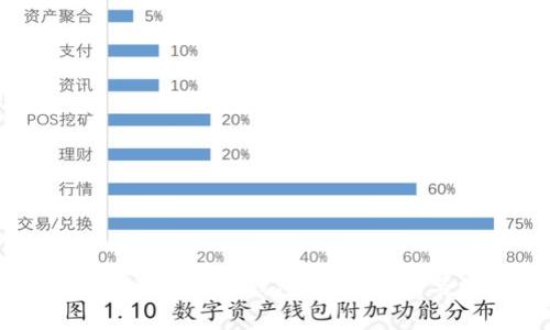 苹果手机如何安装比特币钱包：详细指南与常见问题解答
