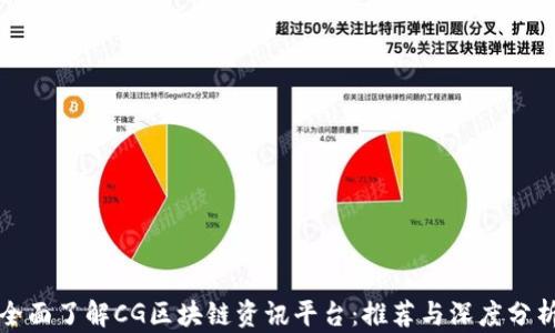 
全面了解CG区块链资讯平台：推荐与深度分析