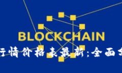 比特现金今日行情价格表最新：全面分析与投资