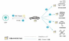 2024年区块链面临的最新挑战与解决方案