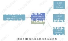   比特派iOS下载官网：安全便捷的比特币钱包选择