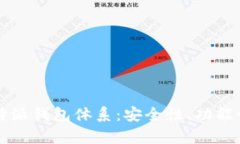 深入解析比特派钱包体系：安全性、功能性及使
