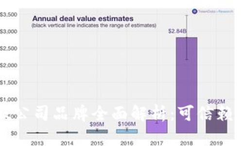 区块链打假公司品牌全面解析：可信赖的防伪方案