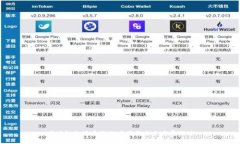 区块链积分系统的应用与未来发展探讨