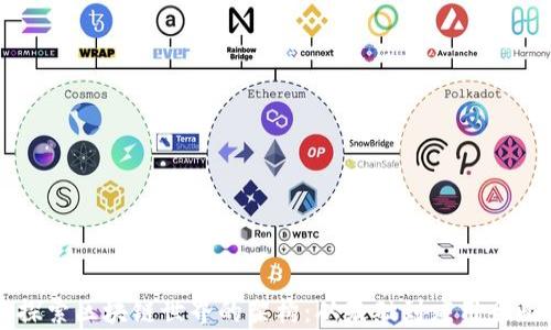 
深入探索区块链世界的架构：从基础到应用全面解析