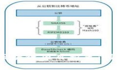 2023年最新手机区块链项目推荐：值得投资的热门