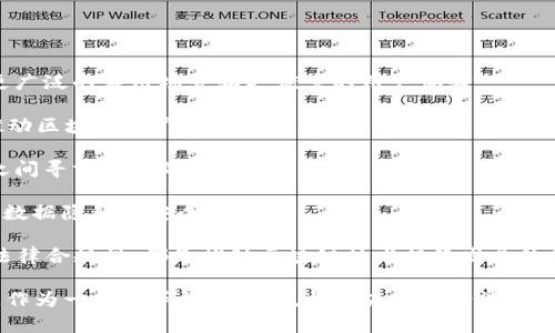   区块链底层产品解析：从基础设施到应用深度剖析 / 
 guanjianci 区块链，底层产品，基础设施，去中心化应用 /guanjianci 

区块链技术自2008年比特币白皮书发布以来，逐渐渗透到各个行业，成为一种不可忽视的新兴技术。随着区块链的发展，各类相关产品与服务应运而生，特别是那些构成区块链底层基础设施的产品，更是推动了整个行业的进步与繁荣。本文将对区块链底层的相关产品进行全面解析，从而帮助大众用户更好地理解这一颠覆性的科技。

一、区块链底层产品概述
区块链底层产品指的是构成区块链技术体系的核心构件，通常包括区块链平台、共识机制、开发工具以及与之相关的服务。它们为用户和开发者提供了构建去中心化应用（DApp）的基础。底层产品不仅是构建应用程序的基础，也是连接用户与区块链技术的桥梁。

在这一领域中，各类公链（如以太坊、波卡、Tezos等）、私链（如Hyperledger、Corda等），以及各种共识机制的协议（如PoW、PoS、DPoS等）都是底层产品的典型代表。此外，钱包、节点、数据存储等也构成了区块链生态的重要组成部分。

二、区块链底层产品的重要性
区块链底层产品的重要性表现在多个方面：

1. **安全性与信任**：区块链通过去中心化的共识机制，确保所有交易的不可篡改性和透明性，从而在用户之间建立信任。底层产品的设计直接关系到整个网络的安全性。

2. **可扩展性**：底层产品的性能和可扩展性决定了可支持的用户数量和交易量，影响平台的整体效率。例如，某些区块链平台通过链下扩展解决方案，提高了处理交易的速度。

3. **开发者友好性**：为了促进应用程序的开发，底层产品需要提供充足的工具和文档支持。开发者友好的平台能够吸引更多的开发者，共同推动整个生态的繁荣。

4. **应用广泛性**：底层产品的多样性和灵活性使其能够支持不同场景的应用，如金融、供应链、医疗等领域，极大地扩展了区块链技术的应用领域。

三、主要区块链底层产品解析
现在，我们将对几个主要的区块链底层产品进行详细解析：

h41. 公链/h4
公链是指允许任何用户都可以参与的区块链，最著名的公链有比特币和以太坊。公链以去中心化为特征，通过生态用户共同参与维护网络的安全性与完整性。

以太坊作为第二大市值的区块链公链，因其智能合约和去中心化应用的广泛支持而成为区块链技术最具代表性的底层产品之一。以太坊的设计允许开发者构建各种类型的应用程序，使其成为DeFi（去中心化金融）、NFT（非同质化代币）等新兴领域的重要基础。

h42. 私链/h4
私链是指仅由特定组织或机构控制的区块链，其参与者和数据访问均受到限制，适用于企业内部或特定用途。私链能够提供更高的隐私性和效率，因此在金融、供应链管理等领域得到了广泛应用。

例如，Hyperledger Fabric是一个开源的私链项目，专为企业设计，提供模块化架构，允许用户根据自己的需求构建区块链应用。Hyperledger的目标是在企业间实现高效、安全的数据传输和共享。

h43. 共识机制/h4
共识机制是区块链的重要组成部分，其决定了如何在去中心化环境中实现数据一致性。不同的共识机制适用于不同的应用场景。

最初，比特币采用了工作量证明（PoW）机制，这一机制通过算力竞争确保了安全性，但也因其能源消耗大而受到批评。相比之下，权益证明（PoS）及其变种（如DPoS、PoA等）更能满足环保和效率的需求，逐渐成为新一代区块链平台的首选。

h44. 开发工具和生态系统/h4
开发工具是使开发者能够创建、部署和维护去中心化应用程序的必要条件。常用的开发框架如Truffle、Remix等，为开发者提供了完善的文档支持和开发环境，使得DApp的开发变得更加简单便捷。

h45. 钱包和节点/h4
区块链钱包和节点是区块链生态系统的基本工具。钱包用于存储和管理用户的数字资产，而节点则是维持网络运行的重要组成部分。每个参与者都可以选择搭建节点，参与到网络的维护当中。

四、可能面临的问题
尽管区块链底层产品具有广泛的应用前景，但在实际应用中依然面临多个挑战。以下是一些可能相关的问题：

问题1：区块链底层产品如何保证安全性？
区块链底层产品的安全性是一个复杂而重要的问题，关系到用户资产的安全及网络的正常运行。首先，共识机制的设计直接影响到区块链的安全性。比特币等采用PoW机制的公链，依赖于矿工的算力来保证网络的安全，增加了攻击的难度，确保数据的不可篡改。而新兴的PoS机制也通过锁定资产的方式提高“诚信成本”，降低了攻击成本。

其次，底层产品中的智能合约也可能成为攻击的目标。许多智能合约在编码过程中可能存在漏洞，攻击者通过反复测试这些合约来寻找缺陷。因此，开发团队需要进行充分的安全审计，使用安全工具及标准化的开发流程来降低风险。

最后，用户教育也是保障安全的重要环节。许多安全事件的发生都是由于用户的疏忽，使用不当或下载不明来源的钱包等。因此，提升用户的安全意识及教育是提升整体安全性的重要手段。

问题2：区块链底层产品可扩展性问题
可扩展性问题是区块链技术当下面临的主要挑战之一。在使用过程中，许多区块链平台在用户增长后可能面临交易速度下降及费用上升等问题，这直接影响用户体验。

为了应对可扩展性问题，许多技术团队提出了链下扩展解决方案，通过将部分交易数据转移到链外，有效地降低链上负载，从而提升交易速度。例如，闪电网络是比特币的一种链下解决方案，通过创建支付通道实现快速交易，减少链上交易的频繁调用。

同时，分片技术也是可扩展性改进的另一个方向。以太坊2.0就采用了分片机制，将区块链分成多个小片段并行处理，大大提升了处理能力。此外，混合链的模式也在逐渐被研究，即将公链与私链结合，以实现更好的扩展性和性能。

问题3：如何推动区块链底层产品的标准化？
随着区块链技术的快速发展，业界对底层产品的标准化需求愈发明显。标准化能够促使不同区块链项目之间的互通性，提高技术的普及程度。但由于区块链技术本身的去中心化特性，实现标准化并非易事。

为了推动标准化，首先需要建立行业共识。行业协会（如Ethereum Enterprise Alliance等）可以通过倡导并推动共同标准的制定，促进各种技术之间的讨论和交流。其次，开发者社区也扮演着重要角色，利用开源精神协作开发出符合行业标准的工具和协议。

此外，政府和监管机构也应当参与到这一过程中，制定合理的法规与标准，以规范区块链行业的发展。通过多方合作，推动区块链底层产品的标准化，将有助于技术的成熟和应用的普及。

问题4：区块链产品如何适应不同的行业需求？
区块链底层产品能否成功落地与各行业的需求密不可分。不同行业具有特定的功能与目标，因此在设计和应用时必须充分考虑行业特性。

例如，在金融行业，区块链可以提高交易的透明度与效率，减少中介费用。但在医疗行业，强调的是数据隐私与安全，区块链的应用需保障患者的敏感信息得以保护。同时，供应链管理中，需要考虑的是实时追踪与验证产品信息的能力，因此底层产品需符合其各元素之间的动态性。

因此，在构建区块链底层产品时，需要进行市场调研，以了解不同行业的痛点与需求，并整合具有适应性的功能进行设计，不断迭代与，才能满足各领域用户的期望。

问题5：如何解决区块链底层产品的法律合规性问题？
法律合规性是区块链底层产品面临的重要问题之一，区块链的去中心化特性常常与现有法律框架发生冲突，需要找到技术与法律之间的平衡。

最重要的是各国法规的差异，可能会导致全球范围内区块链应用面临合规风险。如某些国家对虚拟货币的交易有严格限制，区块链产品在该国开展业务可能面临法律风险。因此，在设计底层产品时，必须深入了解各国法律法规，避开合规的“雷区”。

此外，企业应主动与法律专家合作，通过实施合规性审查与自我监管等措施，保障自身运营不受到法律风险的困扰。在合规性逐步制度化的过程中，实现合规与创新的并重，将有助于推动区块链底层产品的健康发展。

问题6：区块链底层产品未来的发展趋势如何？
随着区块链技术的不断演进，底层产品也在不断更新迭代。从目前的态势来看，未来的区块链底层产品发展趋势主要体现在以下几个方面：

1. **互操作性**：随着不同区块链系统的增多，如何实现链与链之间的交互，将是未来底层产品的重要发展方向。跨链技术的实现将为用户带来更广泛的应用场景和更优秀的用户体验。

2. **更多非金融应用**：尽管当前区块链的主要应用集中在金融领域，但未来，越来越多的非金融应用（如物流、版权、医疗等）会逐步浮出水面，推动区块链更广泛的应用。

3. **更加可持续**：随着全球范围内对可持续发展的关注，低能耗、高效率的共识机制将逐渐成为新的趋势。未来的底层产品需要在节能与性能之间寻求更好的平衡点。

4. **合规性与隐私保护**：未来的区块链产品将更加强调合规性与隐私保护技术的发展。在保证交易透明性的同时，需要更多的技术手段来确保数据隐私的安全。

总的来说，关心区块链底层产品的用户和开发者需紧跟技术发展的步伐，以适应不断变化的市场需求和技术环境。无论是安全性、可扩展性，还是法律合规性，都是推动区块链技术持续发展的关键要素。

通过对区块链底层产品的深入解析，我们不仅能够更好地理解当前区块链科技的进展与挑战，更能够为未来的创新提供灵感和方向。无疑，区块链作为一种变革性的技术，将在未来的经济活动中发挥出越来越重要的作用。