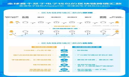 全面解读区块链：定义、分类与应用前景