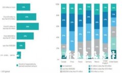 2023年比特币交易所排名及选择指南