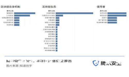 区块链真实面貌：特点、应用与未来发展前景