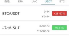   xiaoti第二代区块链技术全面解析/xiaoti  关键词