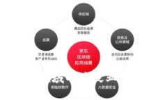 深入探讨区块链领域的广泛业务范围及应用前景