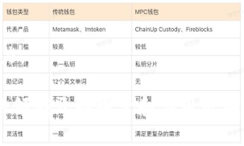 区块链技术作为一种去中心化的、分布式的账本技术，近年来受到了广泛关注。它不仅支撑着比特币及其他加密货币的运营，也在众多其他领域展现出巨大的应用潜力。以下是区块链的一些主要运用领域：

### 1. 金融服务
区块链技术在金融服务领域的应用最为广泛。通过去中心化的方式，区块链可以提高交易的安全性和透明度。例如，跨境支付和转账服务能够通过区块链技术大幅降低成本和时间消耗。

### 2. 供应链管理
在供应链管理中，区块链能够提供产品从原材料到最终消费者的全流程透明化。企业可以通过区块链实时跟踪物品的来源及运输状态，防止造假和增加信任。

### 3. 医疗健康
区块链可以用于存储患者的医疗记录，保证数据的安全和隐私。同时，医疗数据的共享能够提升医疗服务效率，为患者提供个性化治疗方案。

### 4. 政务与公共服务
区块链技术能提高政府服务的透明度和效率。例如，通过使用区块链进行选举投票，可以防止选票造假和增强公信力。

### 5. 版权和知识产权保护
区块链可以用于记录作品的创作时间和所有权，防止抄袭和侵犯版权，创作者可以更好地保护自身权益。

### 6. 物联网 (IoT)
在物联网领域，区块链可以确保设备之间的数据传输安全、透明，提升整体网络的安全性。

### 7. 农业
区块链可以追踪农产品的生产、加工和销售环节，确保食品安全，提升消费者对于农业产品的信任。

### 8. 教育
区块链技术可用于储存和验证教育资质及成绩，使得学位证书伪造变得更加困难，同时也更方便用人单位进行背景审核。

### 9. 旅游与酒店业
区块链技术可用于旅游及酒店业务的预订过程，提高透明度，减少中介环节的收费。

### 10. 社会公益
利用区块链，捐款流程可以实现透明化，有效监督资金的使用去向，增加慈善活动的公信力。

区块链的应用潜力几乎遍及所有行业，未来随着技术的不断发展与完善，预计会有更多的领域开始探索和应用区块链技术。