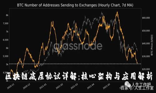 区块链底层协议详解：核心架构与应用解析